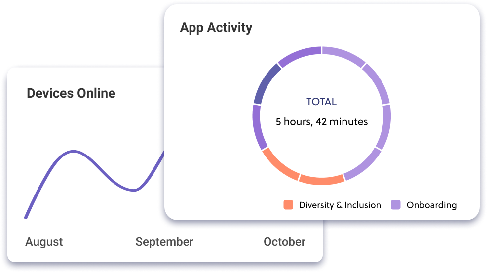 app activity data analytics cards