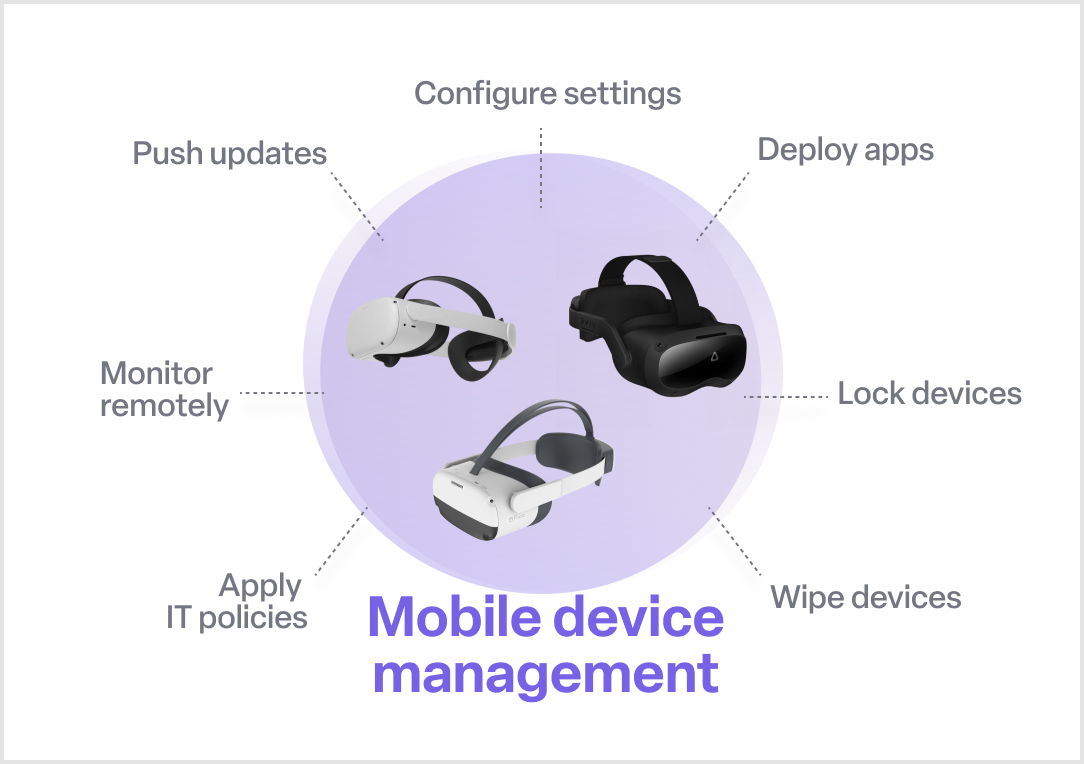 Everything a VR MDM offers